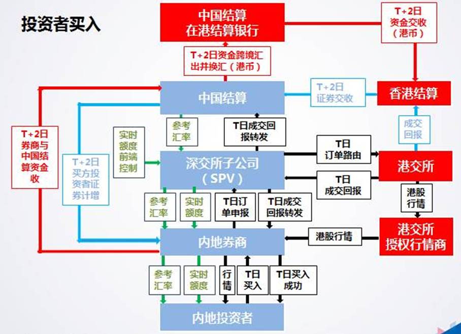 【最全干货】港股掘金(一):八一八深港通和沪港通——金斧子资讯