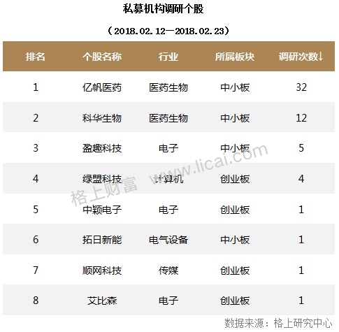 私募周报：收益超股票策略4%阿尔法策略或将迎来春天？