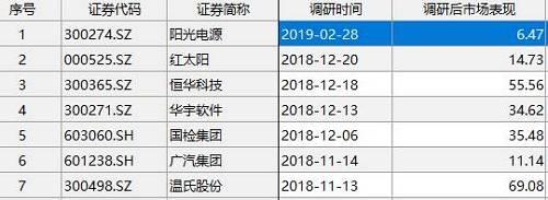 市场回调反而是上车机会高毅资产今年成立私募产品达12只