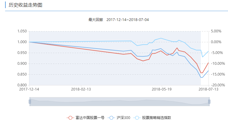 外来的和尚好念经 贝莱德真的值得买 金斧子社区