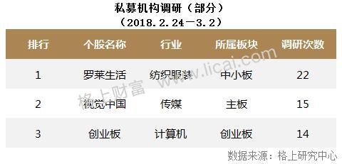 私募2月业绩回顾：全策略亏损大型机构股灾周受伤严重