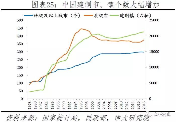 任泽平 中国人口大迁移 19 金斧子社区