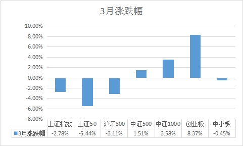 王亚伟也开始搞“小票”了！明星私募调仓换股路线图揭秘