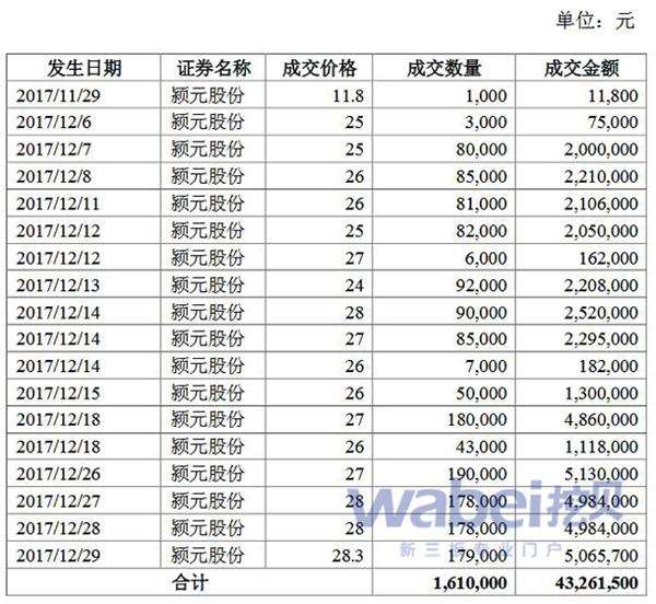 新三板回购制度“迟到”：这次受伤的不是私募机构