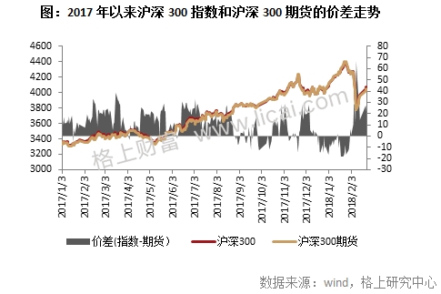 私募周报：收益超股票策略4%阿尔法策略或将迎来春天？