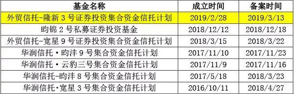 王亚伟、裘国根、任泽松等大佬跑步入场看好这些股