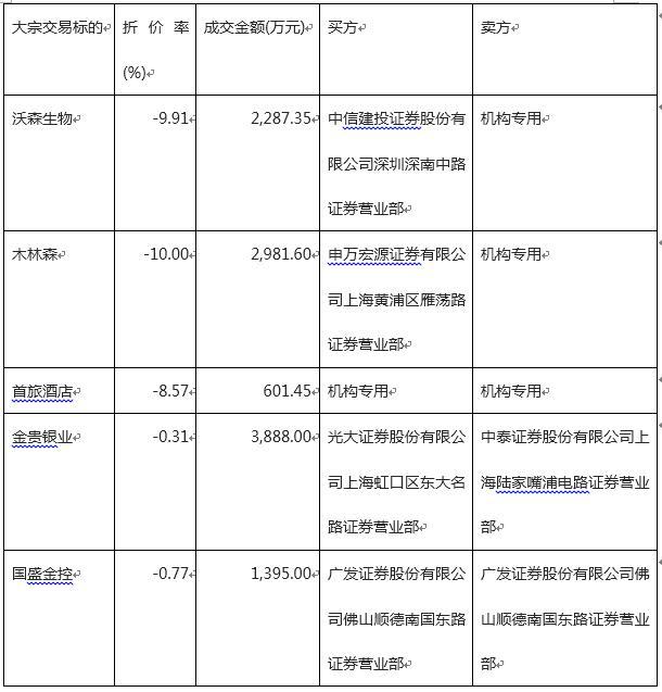 富国大通：贸易战升级中小创或迎继续回调