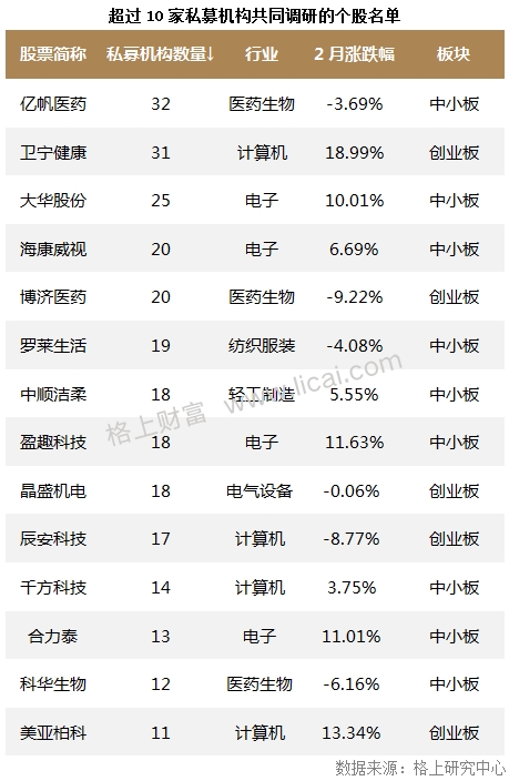 私募调研动向：百亿私募扎堆中小创科技成长股或迎机遇