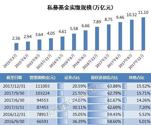 三张地图看尽私募全国分布概况...