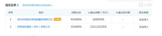 “华宇系”私募基金爆雷托管方为中信证券