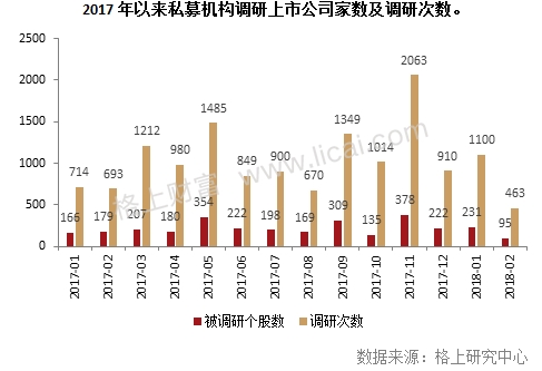 私募调研动向：百亿私募扎堆中小创科技成长股或迎机遇