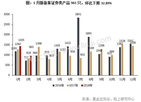 私募2月业绩回顾：全策略亏损大型机构股灾周受伤严重