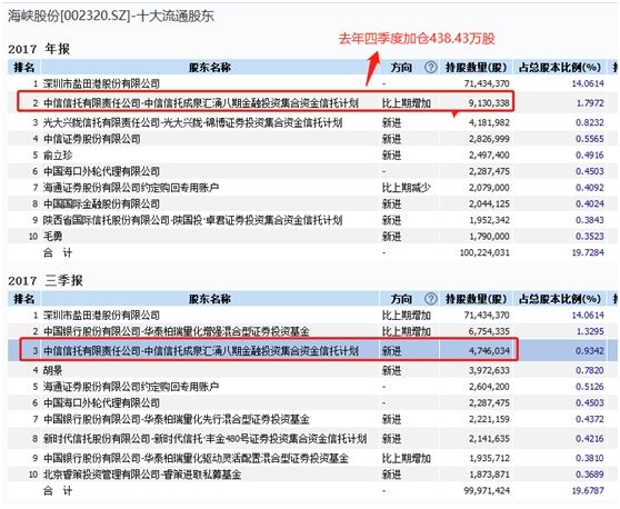 惊叹！去年押雄安今年押海南成泉资本又火了还买了大量次新和军工