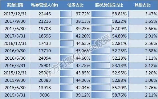 三张地图看尽私募全国分布概况...