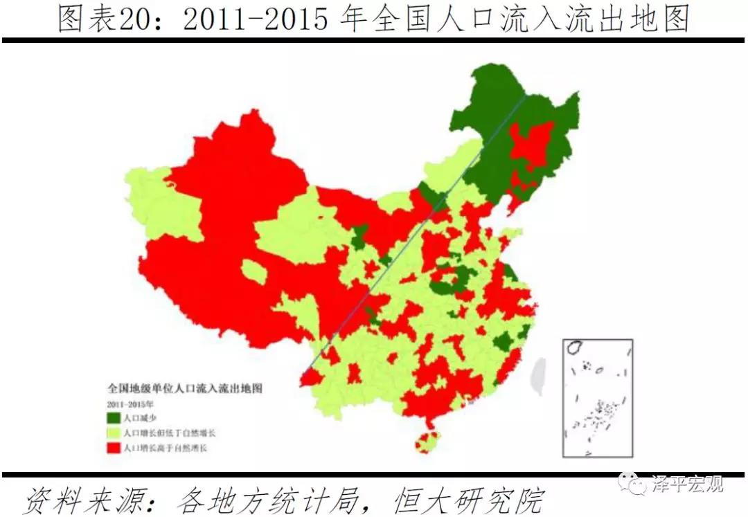 任泽平 中国人口大迁移 19 金斧子社区