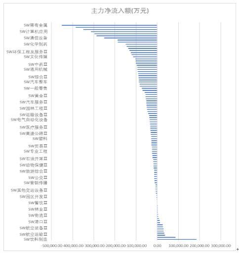 富国大通：贸易战升级中小创或迎继续回调