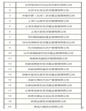 拟失联名单再公布，小型私募生存艰难