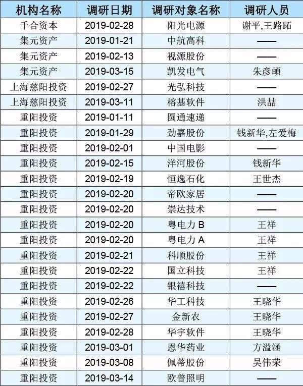 王亚伟、裘国根、任泽松等大佬跑步入场看好这些股