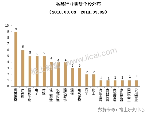 私募周报：明星私募增持、新进个股浮出水面