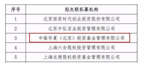 “华宇系”私募基金爆雷托管方为中信证券