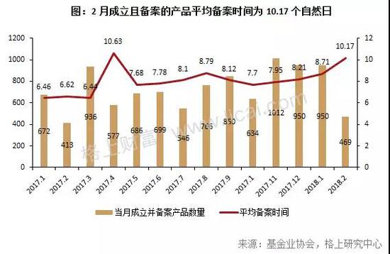 私募月报:市场遇