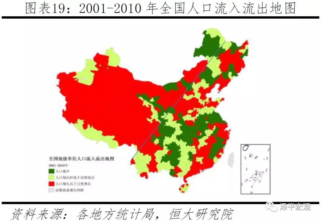 任泽平 中国人口大迁移 19 金斧子社区