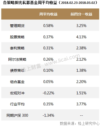 私募周报：明星私募增持、新进个股浮出水面