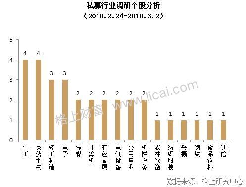 私募2月业绩回顾：全策略亏损大型机构股灾周受伤严重