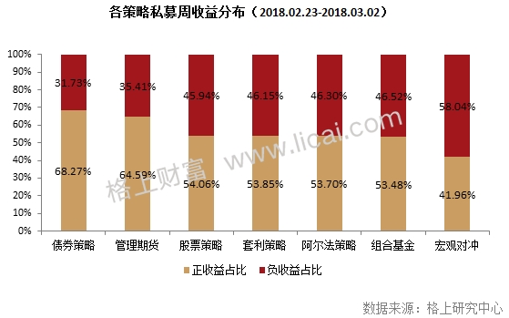 私募周报：明星私募增持、新进个股浮出水面