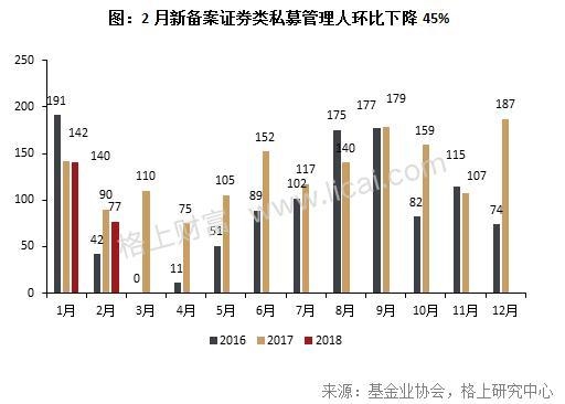 私募2月业绩回顾：全策略亏损大型机构股灾周受伤严重