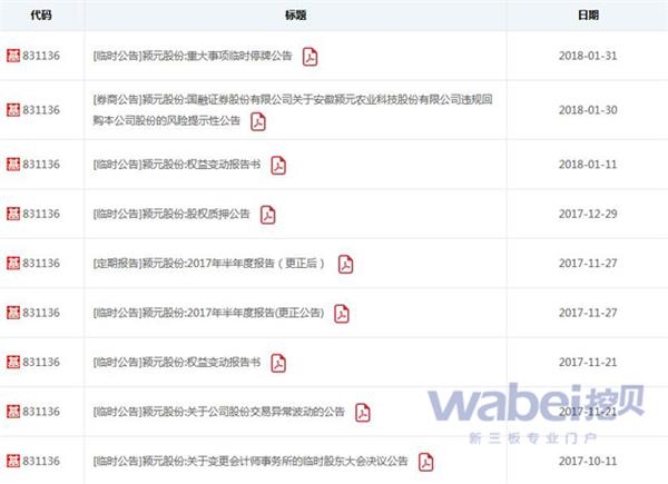 新三板回购制度“迟到”：这次受伤的不是私募机构