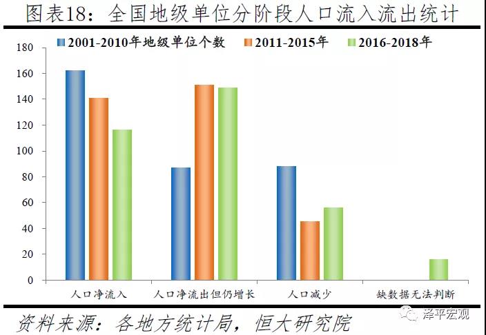 任泽平 中国人口大迁移 19 金斧子社区