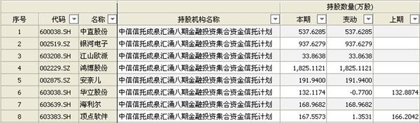 最牛雄安私募去年三季度现身两只海南本地股