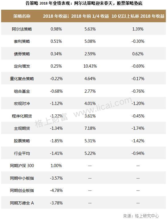 私募2月业绩回顾：全策略亏损大型机构股灾周受伤严重