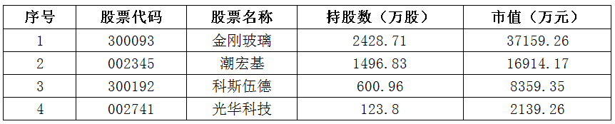 金刚玻璃“砸中”私募大佬罗伟广或只是人生小插曲