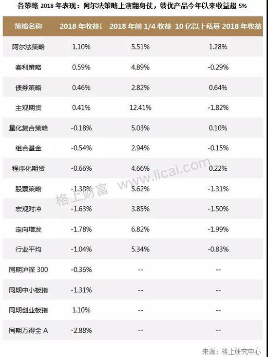 私募月报:市场遇