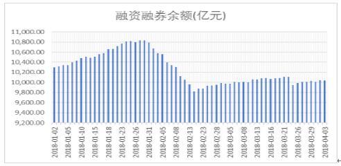 富国大通：贸易战升级中小创或迎继续回调