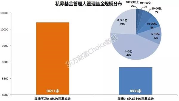 三张地图看尽私募全国分布概况...