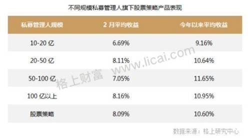 市场回调反而是上车机会高毅资产今年成立私募产品达12只