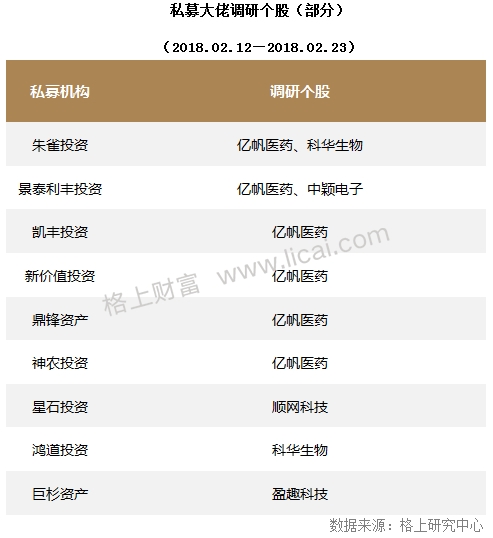 私募周报：收益超股票策略4%阿尔法策略或将迎来春天？