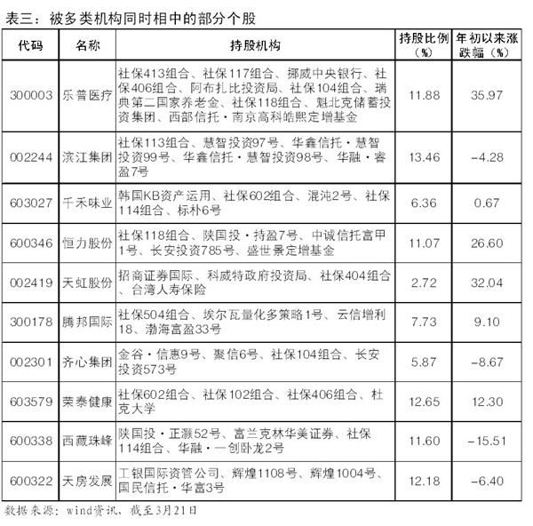 机构们悄悄布局2018年私募新进25股