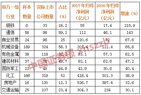 年报行情来袭一份私募经理加班总结的“擒牛”秘诀