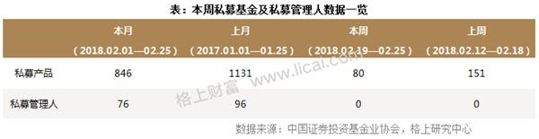 私募周报：收益超股票策略4%阿尔法策略或将迎来春天？