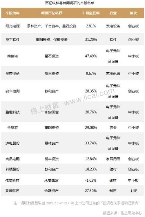 市场回调反而是上车机会高毅资产今年成立私募产品达12只