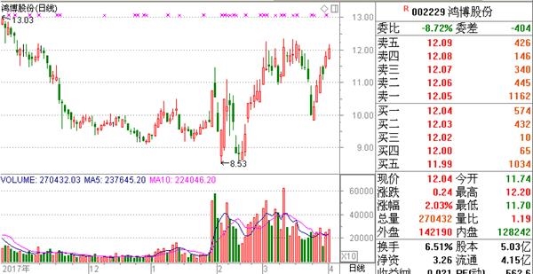 最牛雄安私募去年三季度现身两只海南本地股